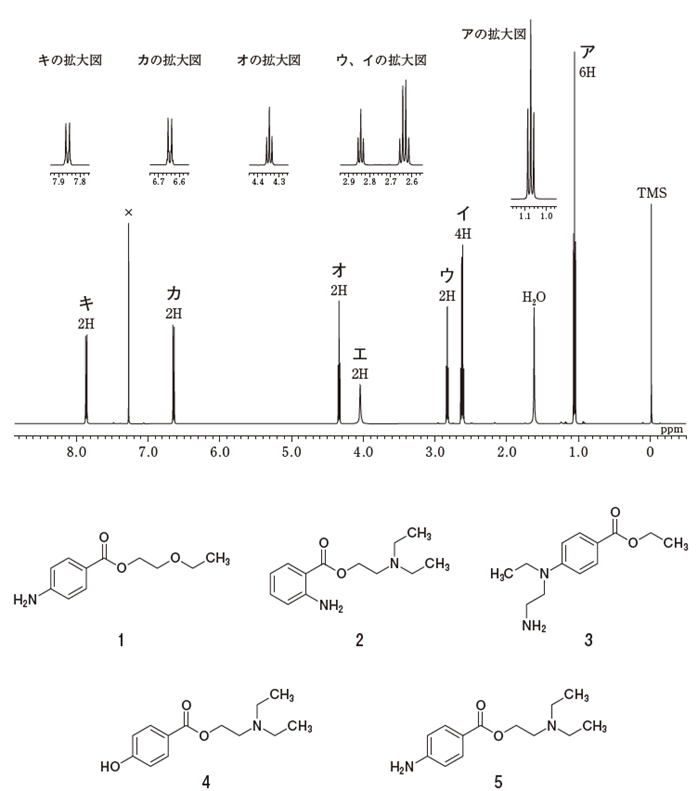 109回薬剤師国家試験問107　プロカインのH-NMRスペクトル